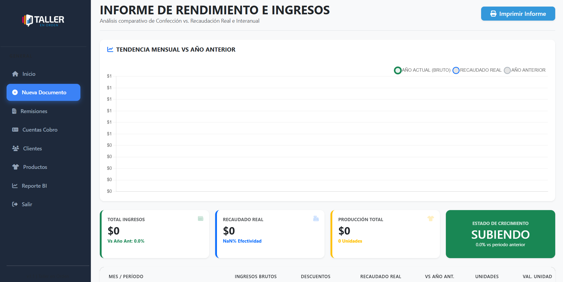 Análisis en tiempo real
